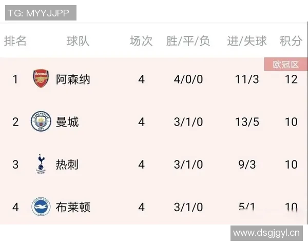 英超球队战绩走势图 谁的表现起伏最明显